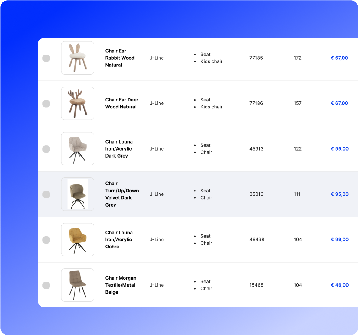 Droppery voor retailers – automatiseer je webshop
