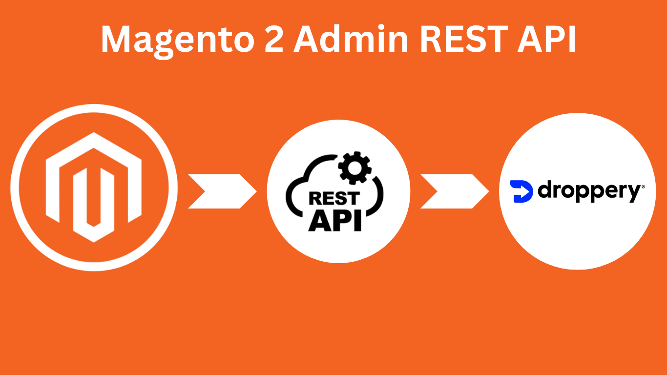 Magento e-commerce platform compatible with Droppery